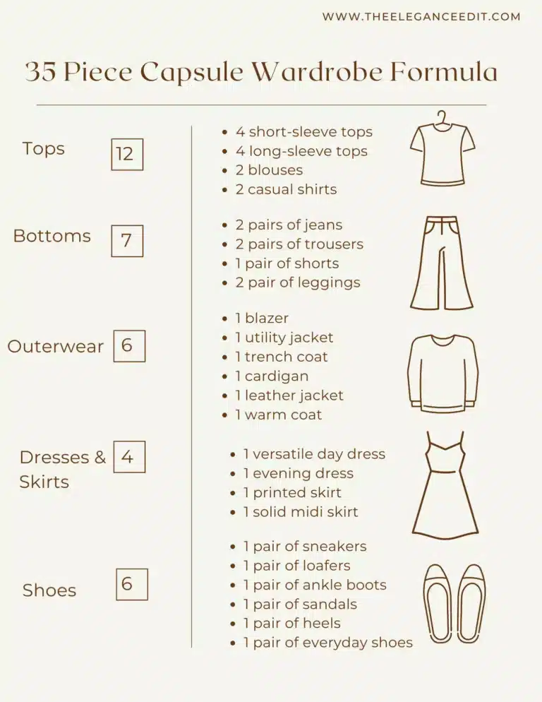 capsule wardrobe formula for 35 piece wardrobe