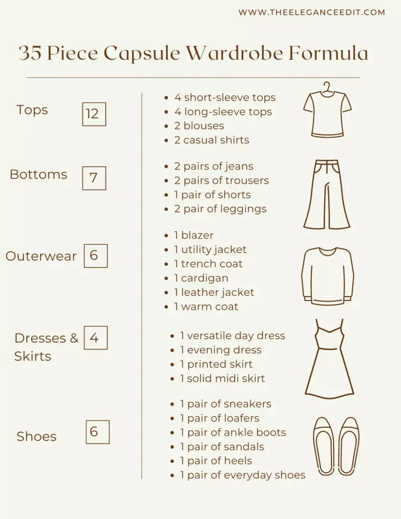 capsule wardrobe formula for 35 piece wardrobe
