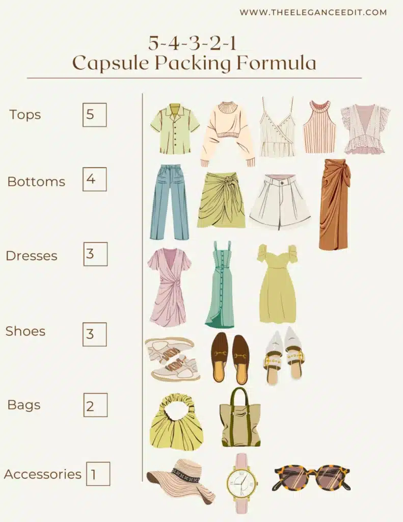 travel capsule wardrobe packing formula graphic 5-4-3-2-1 method